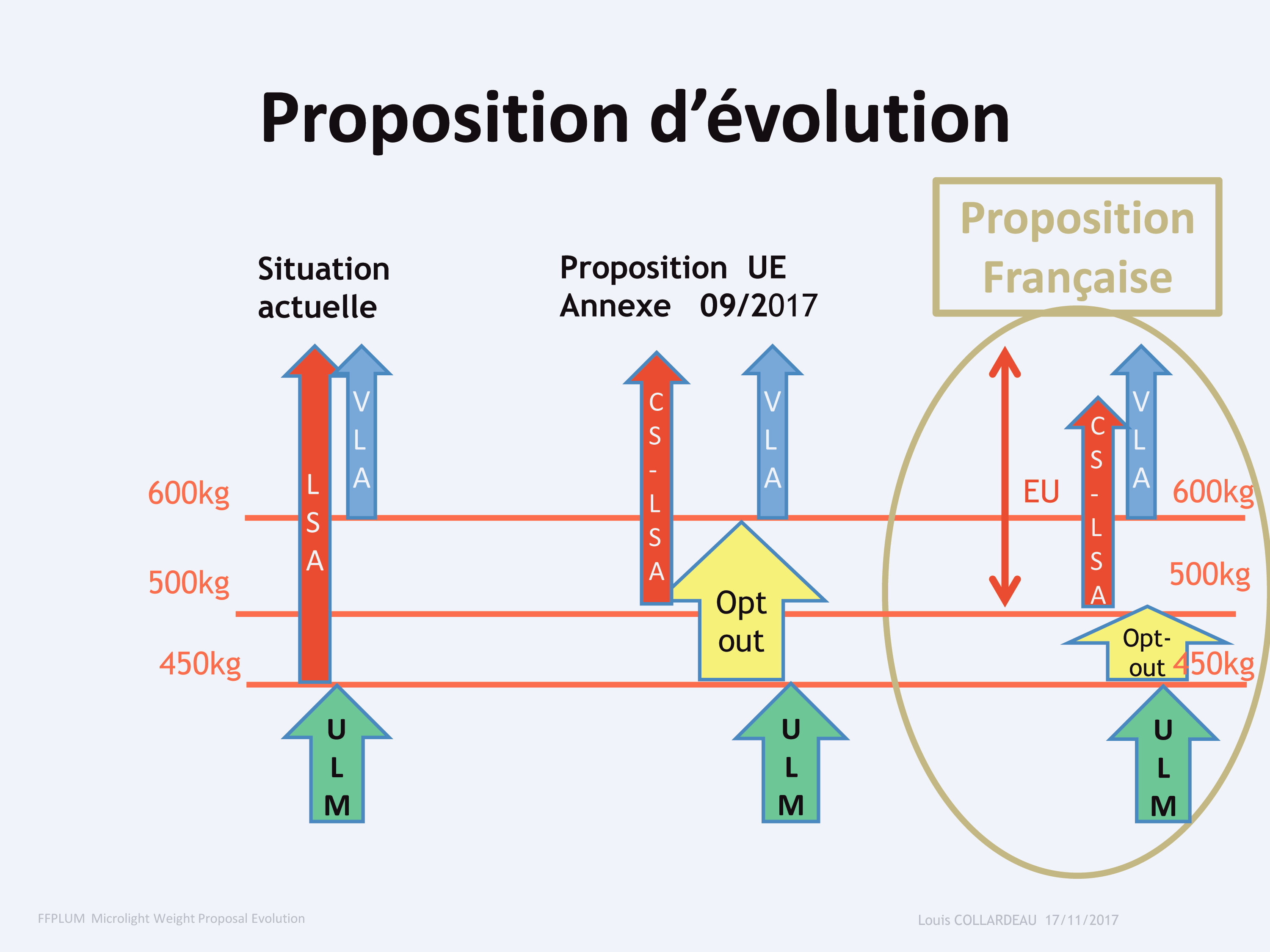 prosition evolution